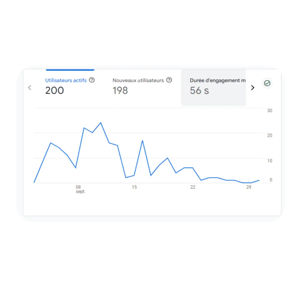 Exemple d'un rapport de traffic